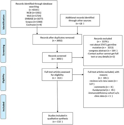 Clinical Relevance of Gain- and Loss-of-Function Germline Mutations in STAT1: A Systematic Review